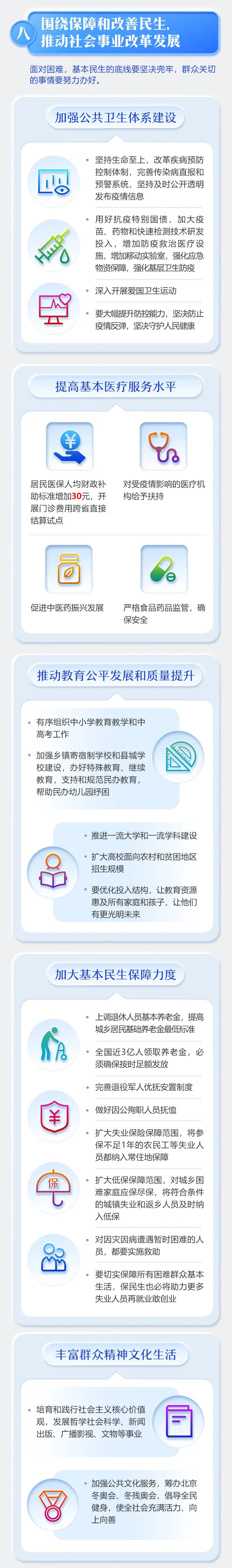 2020年《政府工作报告》一图读懂，全文学习！