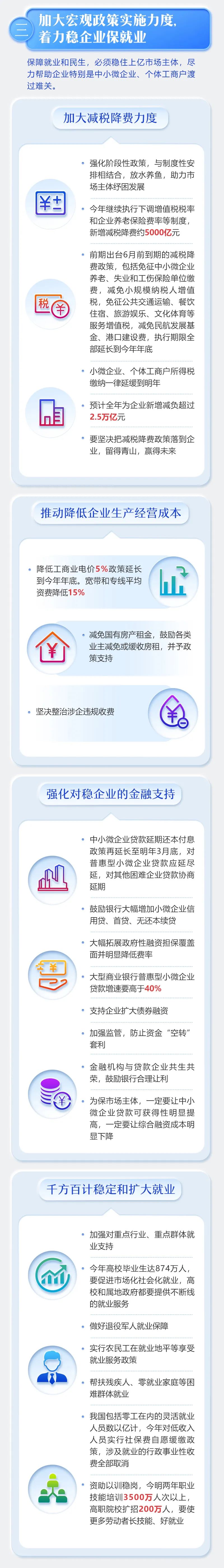 2020年《政府工作报告》一图读懂，全文学习！