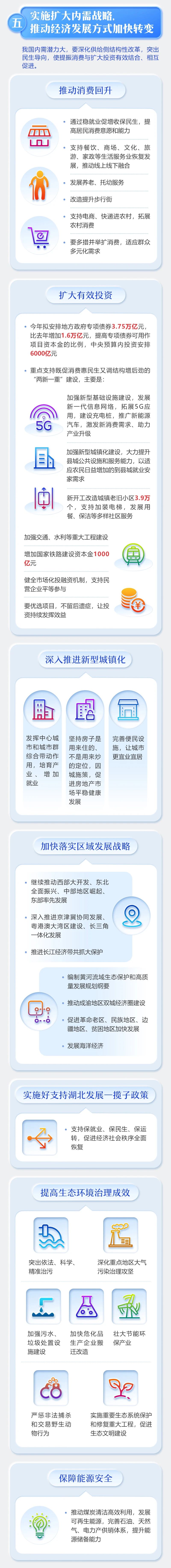 2020年《政府工作报告》一图读懂，全文学习！