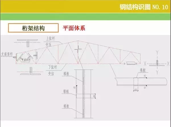 钢结构【识图 】和【算量窍门】