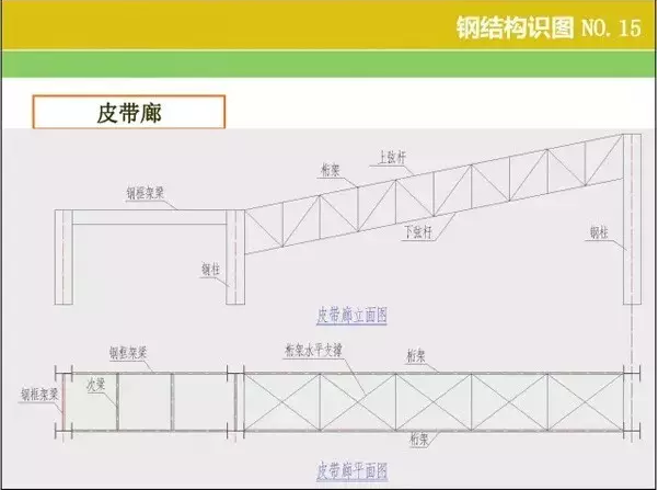 钢结构【识图 】和【算量窍门】