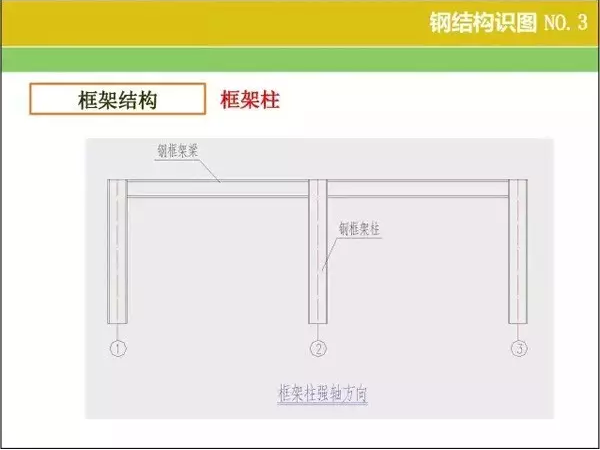 钢结构【识图 】和【算量窍门】