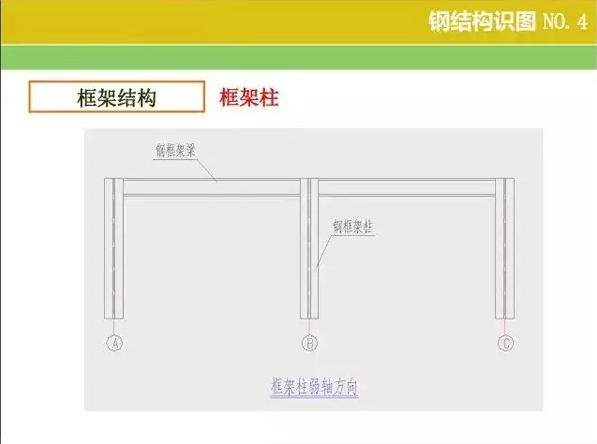 钢结构【识图 】和【算量窍门】