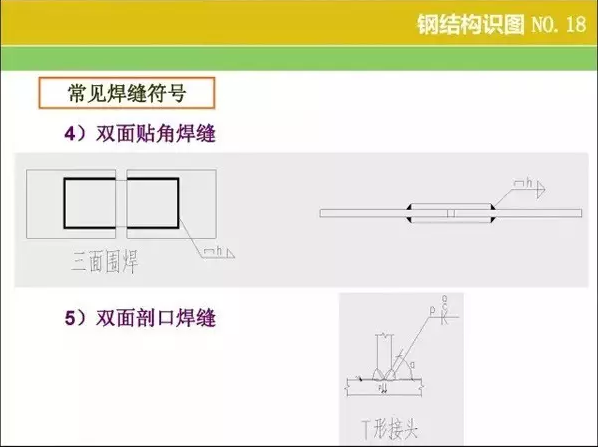 钢结构【识图 】和【算量窍门】