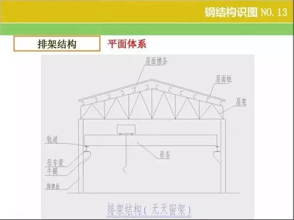 钢结构【识图 】和【算量窍门】