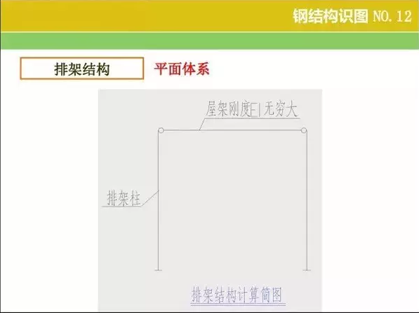 钢结构【识图 】和【算量窍门】