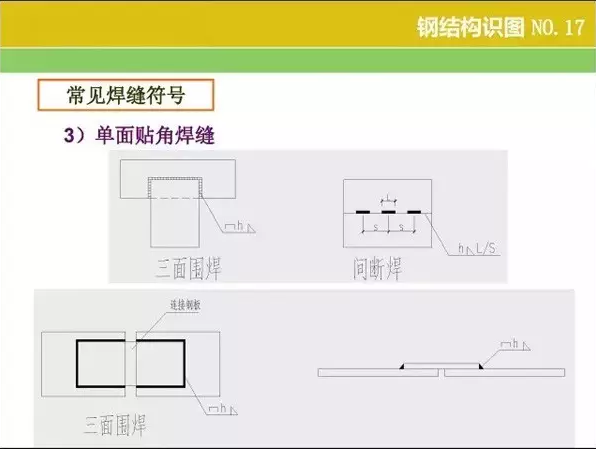 钢结构【识图 】和【算量窍门】