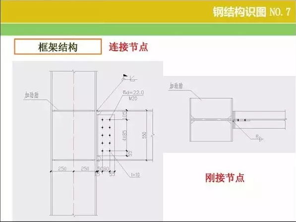 钢结构【识图 】和【算量窍门】