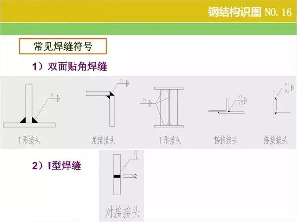 钢结构【识图 】和【算量窍门】