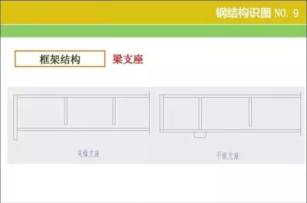 钢结构【识图 】和【算量窍门】