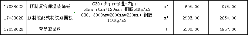 数说PC｜2020年5月全国主要地区PC预制构件价格信息