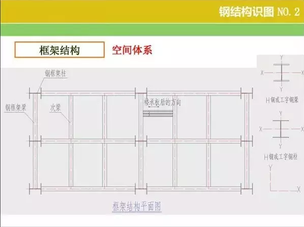 钢结构【识图 】和【算量窍门】