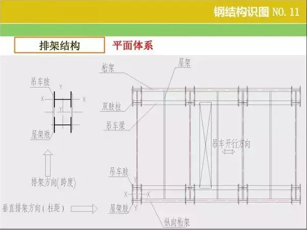 钢结构【识图 】和【算量窍门】