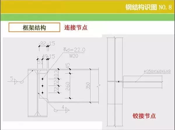 钢结构【识图 】和【算量窍门】