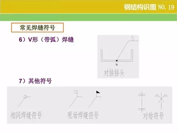 钢结构【识图 】和【算量窍门】