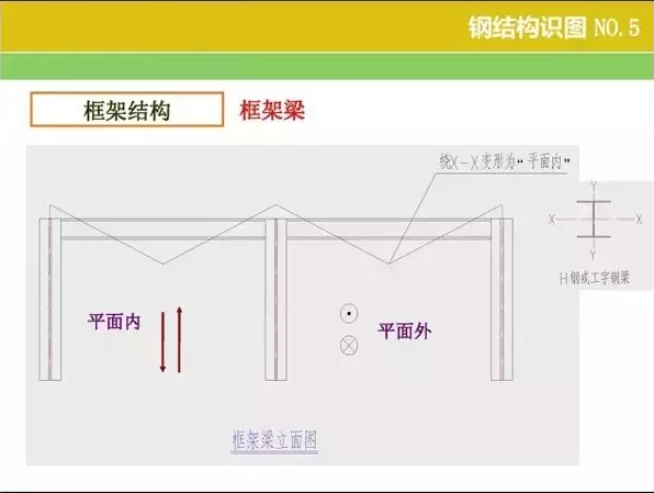 钢结构【识图 】和【算量窍门】