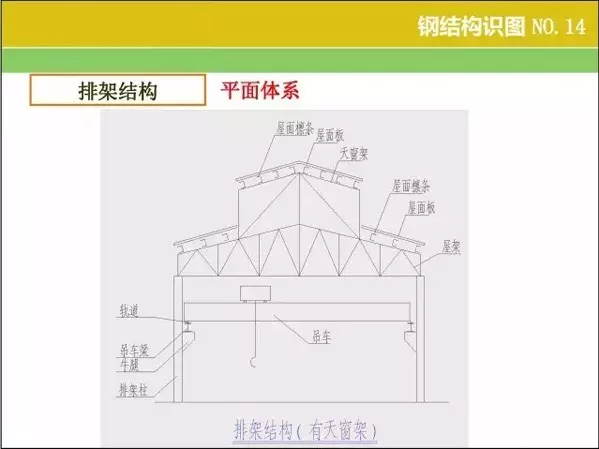 钢结构【识图 】和【算量窍门】