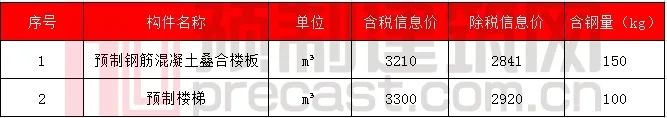 数说PC｜2020年5月全国主要地区PC预制构件价格信息