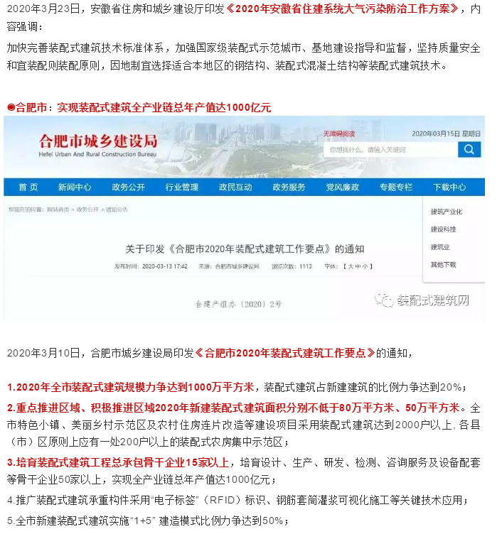 2020年各地装配建筑政策出炉！